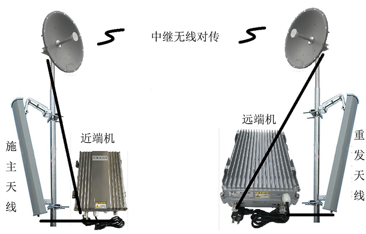 稻城智能无线拉远移频中继直放站近端机远端机